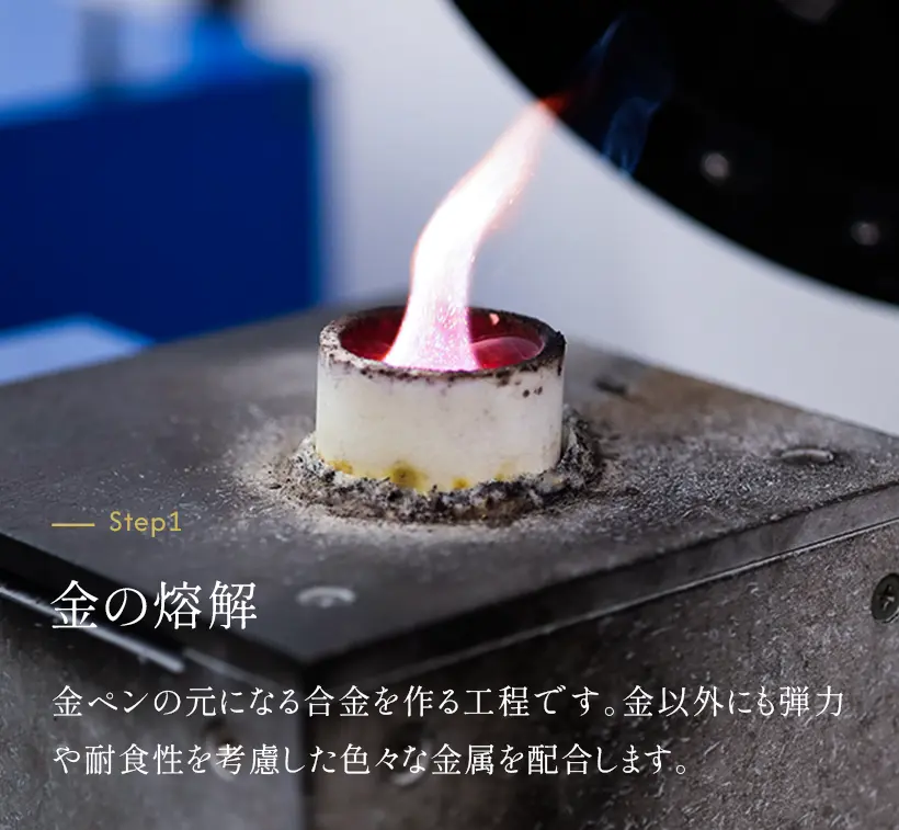 金の溶解