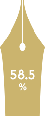 14k