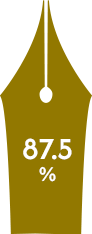 21k